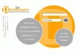 Dictionnaire en ligne