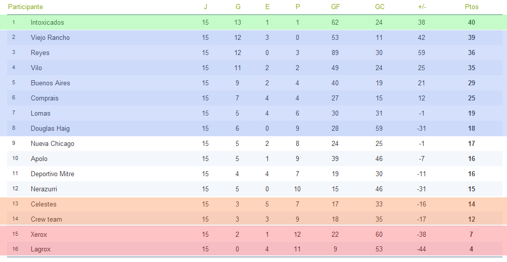 Posiciones fecha 15. (Finalizado) Sin-t-tulo-1-2e448a0